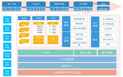 疫戰成名 廠二代200萬打造數字化管理系統，直言“很值”的信息系統集成服務