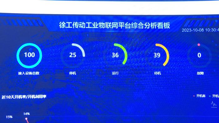 以“數(shù)”賦能 以“智”提質(zhì)——江蘇省5G工廠建設(shè)新篇章，徐州再添信息系統(tǒng)集成服務(wù)新動能